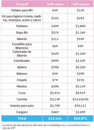 Como solicitar al imss gastos por operación en particular