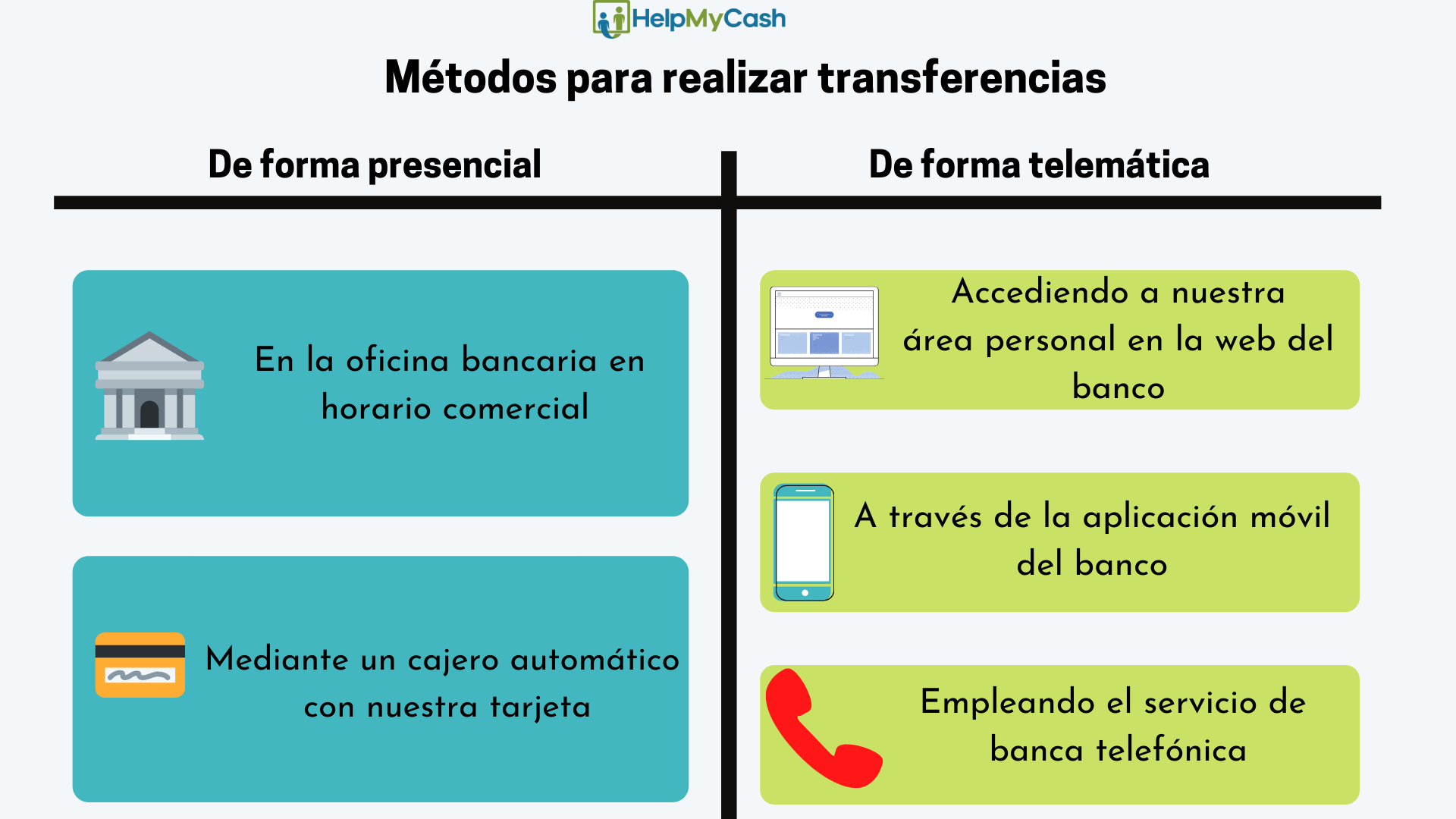 Pago de nomina por transferencia bancaria