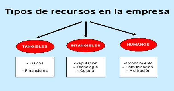 Tipos de sociedades contabilidad