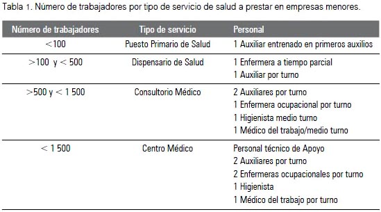 Examenes medicos para contratacion de personal