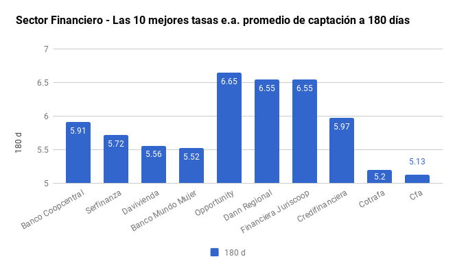 Cdt banco de la mujer