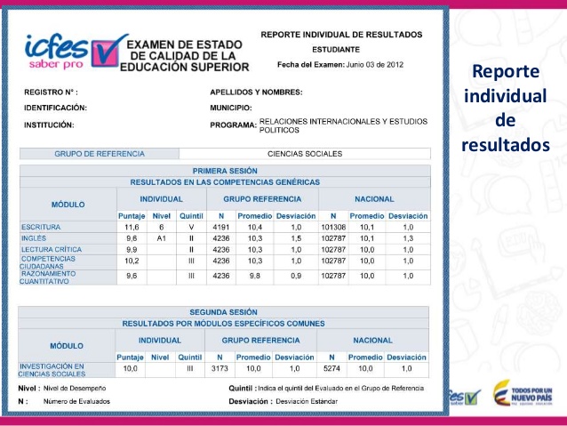 Icfes interactivo resultados 2016