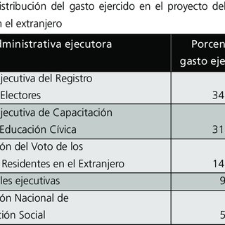 Registro nacional de extranjeros en méxico