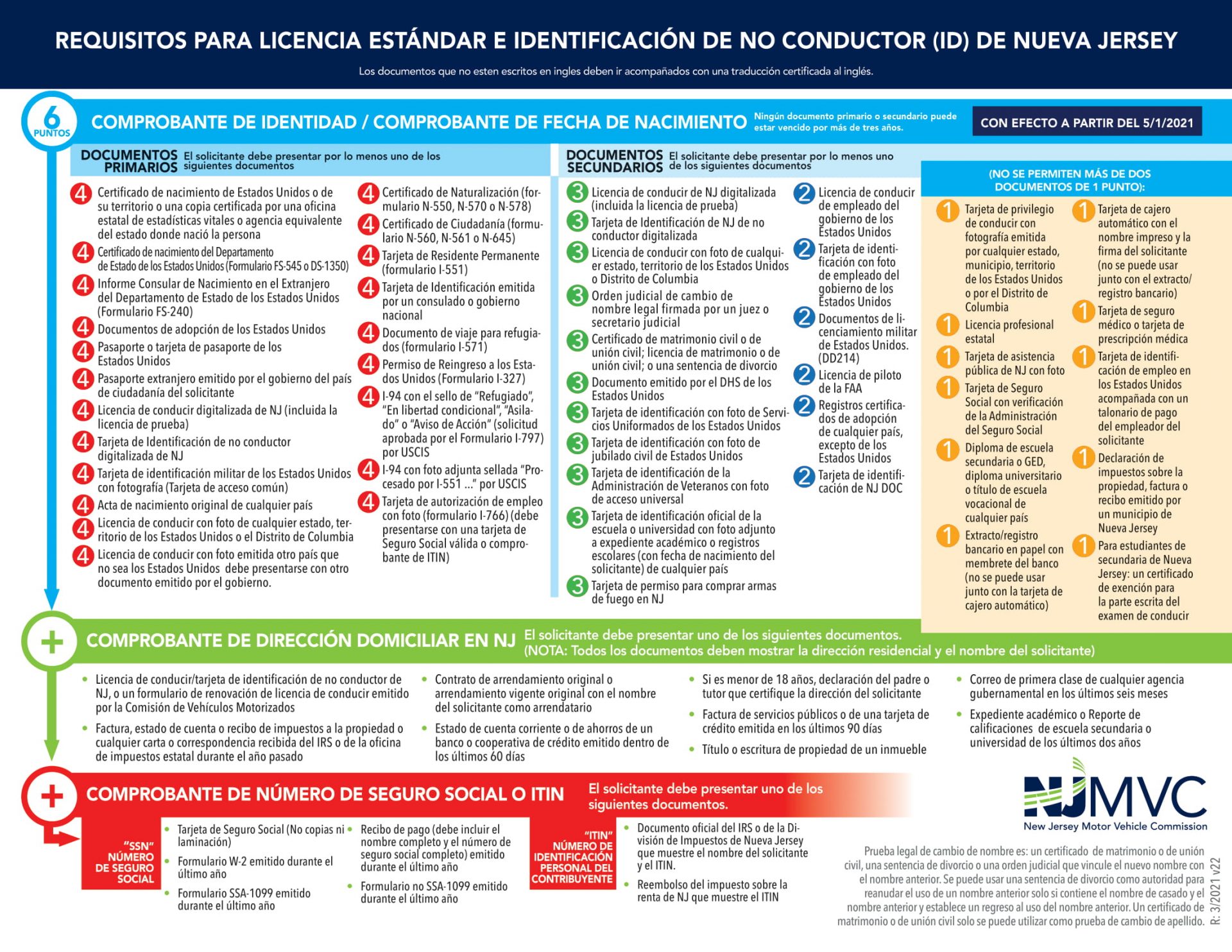 Como tramitar licencia de manejo