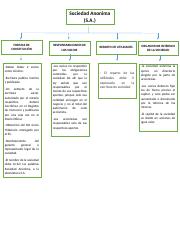 Contrato de sociedad anonima