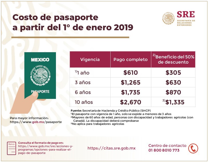 Renovar pasaporte español en mexico