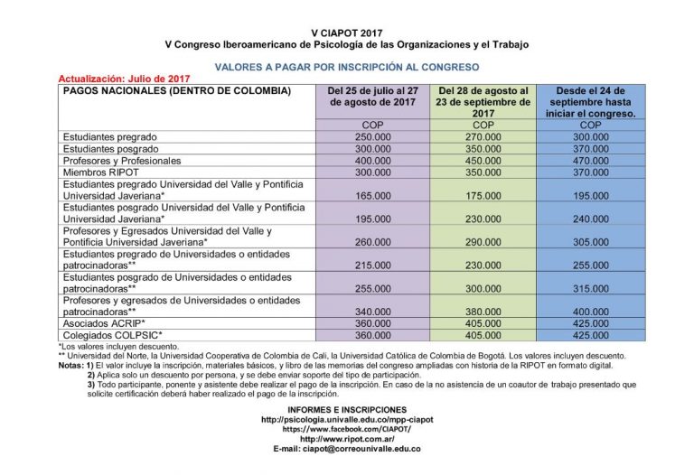 Universidad del valle costos de las carreras | Actualizado mayo 2022