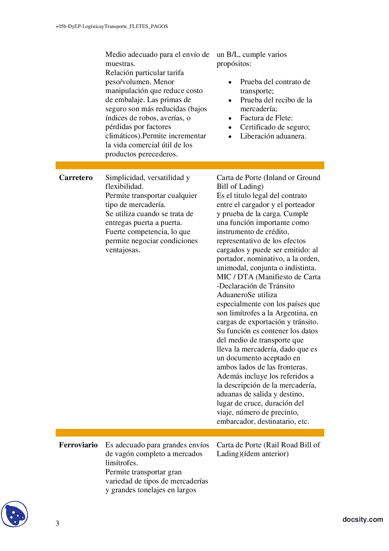 Certificado de peso y volumen formato