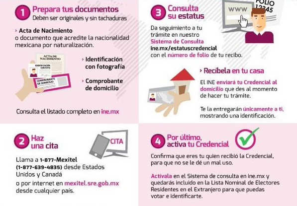 Renovacion de ine requisitos