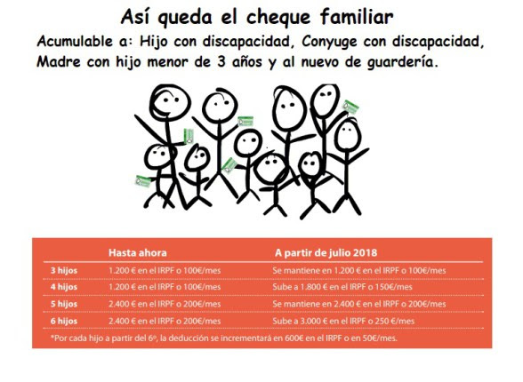 Deduccion familia numerosa