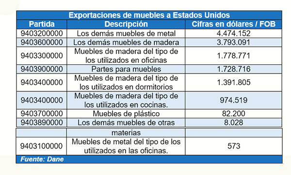 Requisitos para exportar en colombia