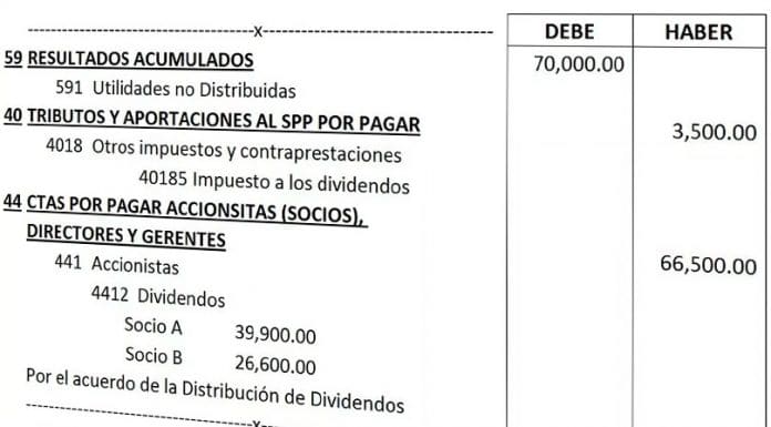 Registro contable de compra de acciones