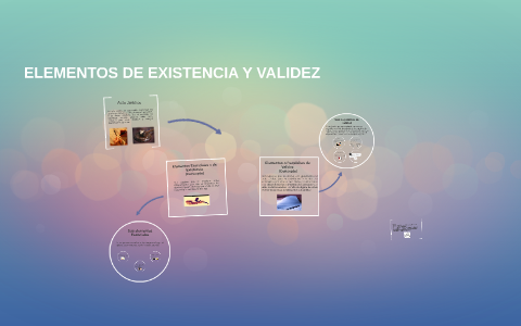 Elementos de validez del contrato