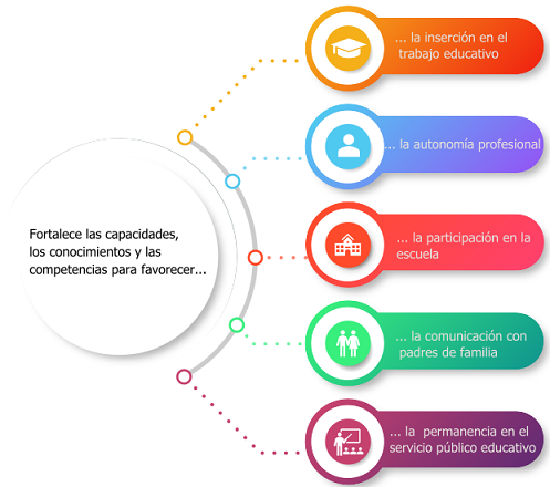 Sistema de registro y seguimiento para la tutoría en educación básica