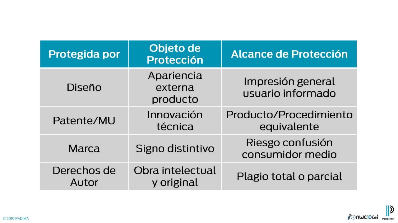Registro de patentes marcas propiedad y diseño industrial