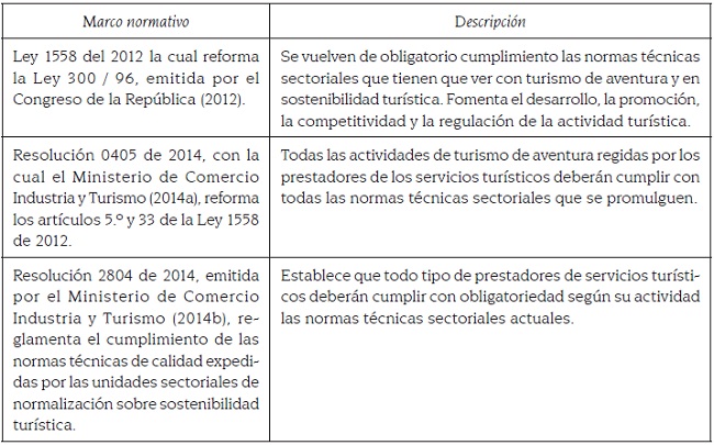 Contrato de hospedaje caracteristicas