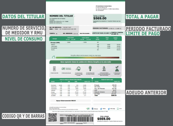 Formas de pago cfe