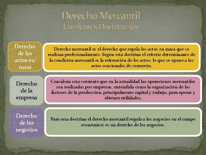 Certificado de deposito derecho mercantil