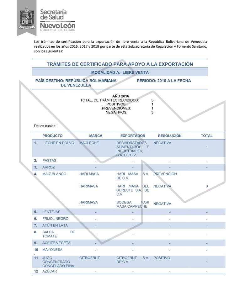Certificado de libre venta cofepris