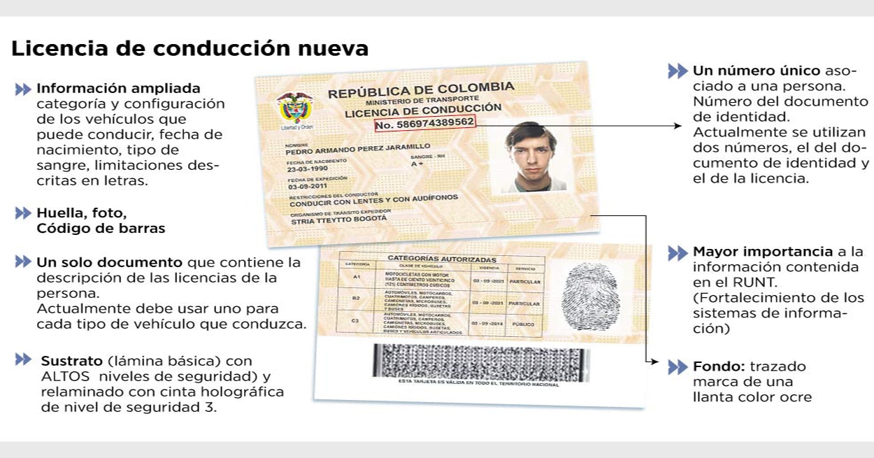 Valor de pase para moto