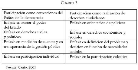 Formas de participacion democratica en colombia