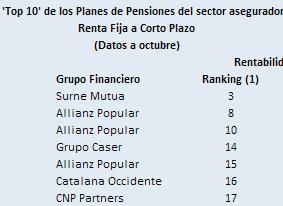 Ranking planes de pensiones