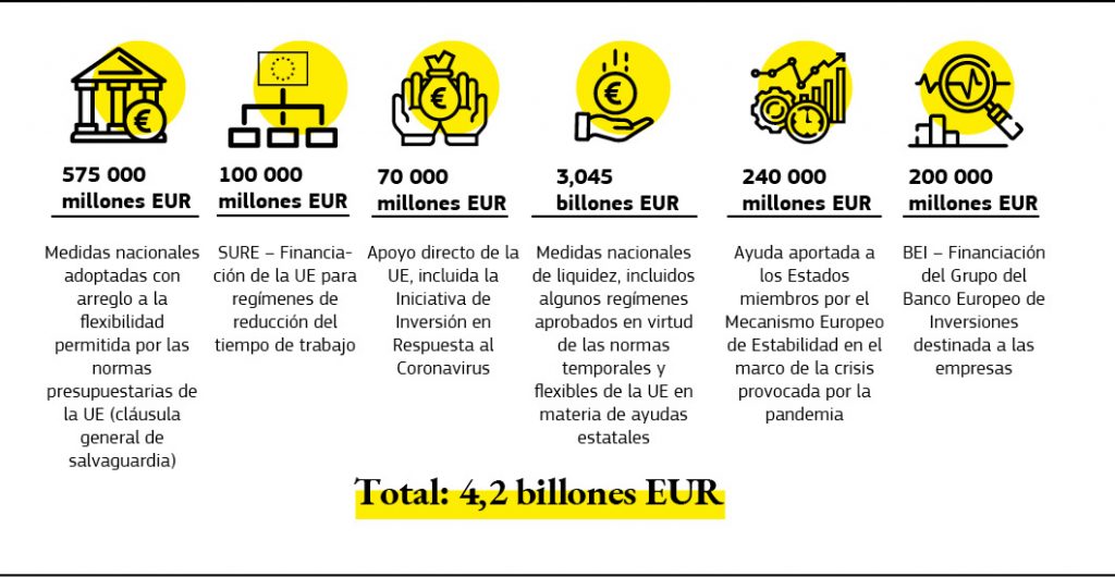 Ganar 100 Euros Al Dia En Bolsa