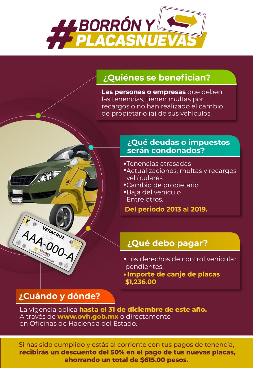 Tramite de baja de placas