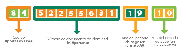 Aportes en linea sanitas