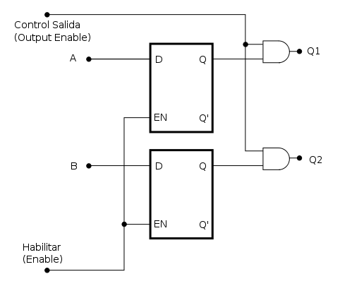 Registro de desplazamiento 74194