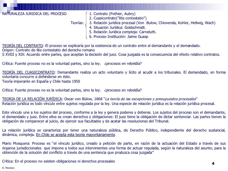 El proceso como contrato