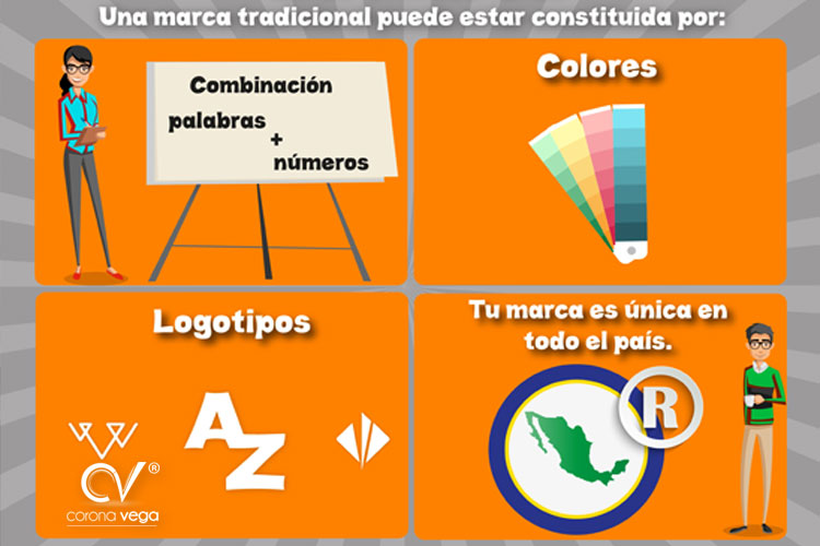 Registrar una marca ante el impi
