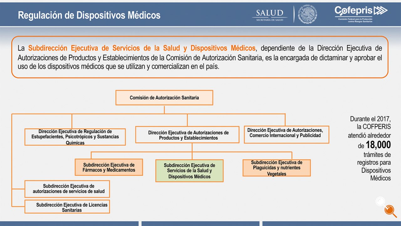 Cofepris registro sanitario dispositivos médicos