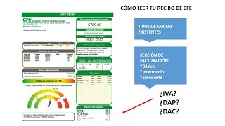 Como pagar la luz si no tengo recibo