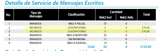 Que pasa si no pago el contrato de at&t