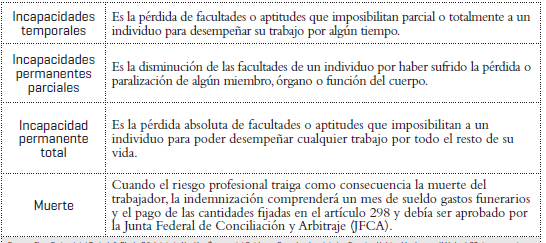 Contrato temporal de trabajo ley federal del trabajo