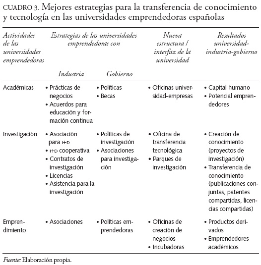 Contrato de transferencia de tecnologia ejemplo