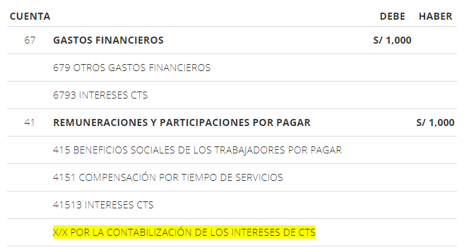 Factoraje financiero registro contable