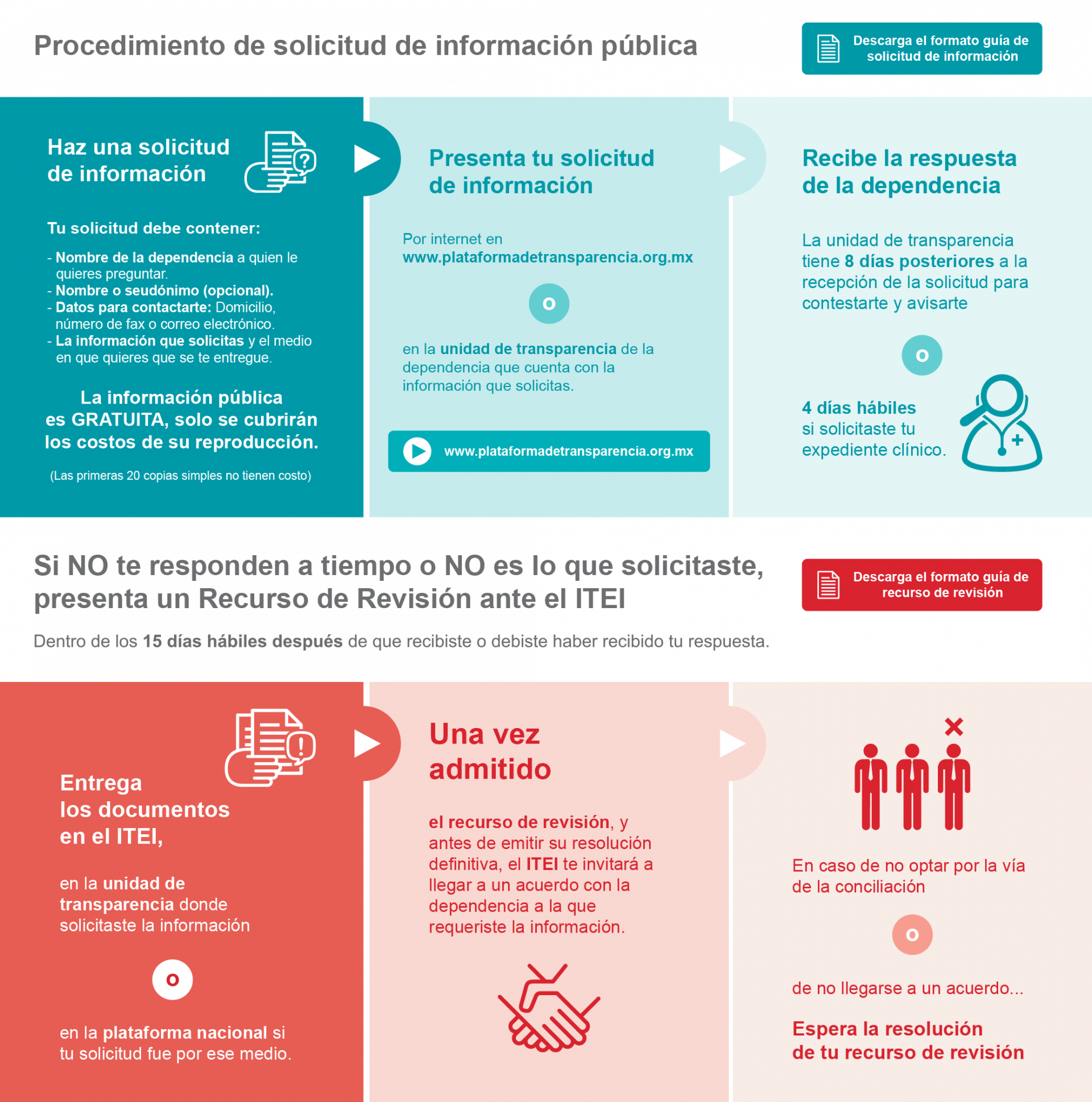 Ejemplo de solicitud de informacion publica