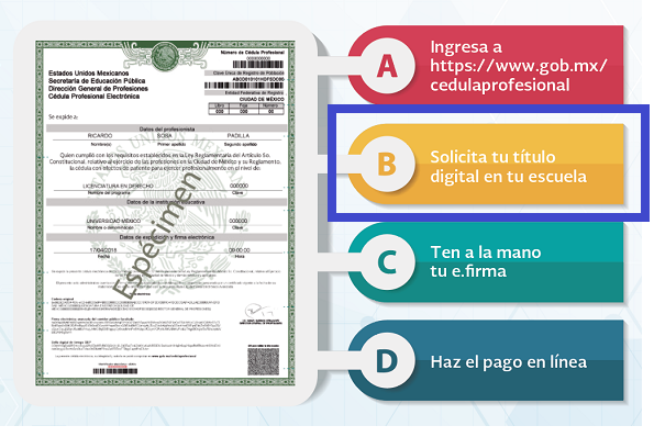 Registro de titulo udg