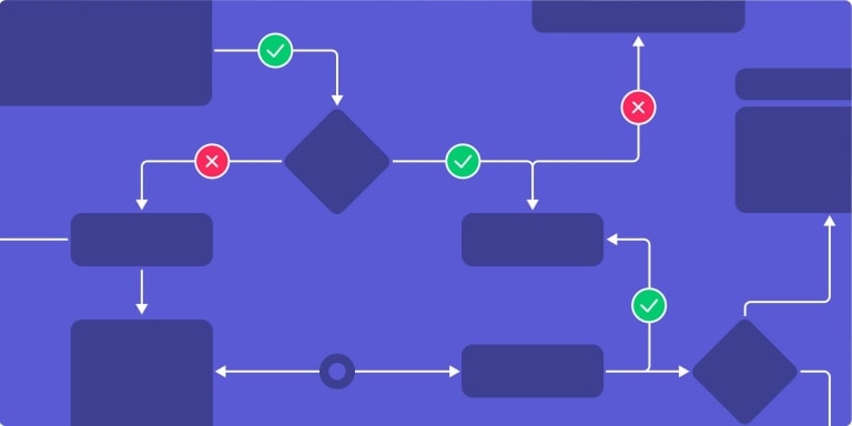 Proceso de contratacion de personal diagrama de flujo