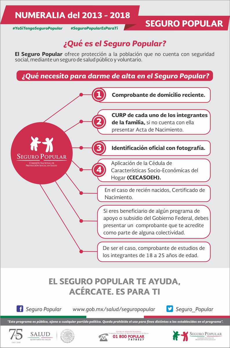 Inscripción al seguro popular