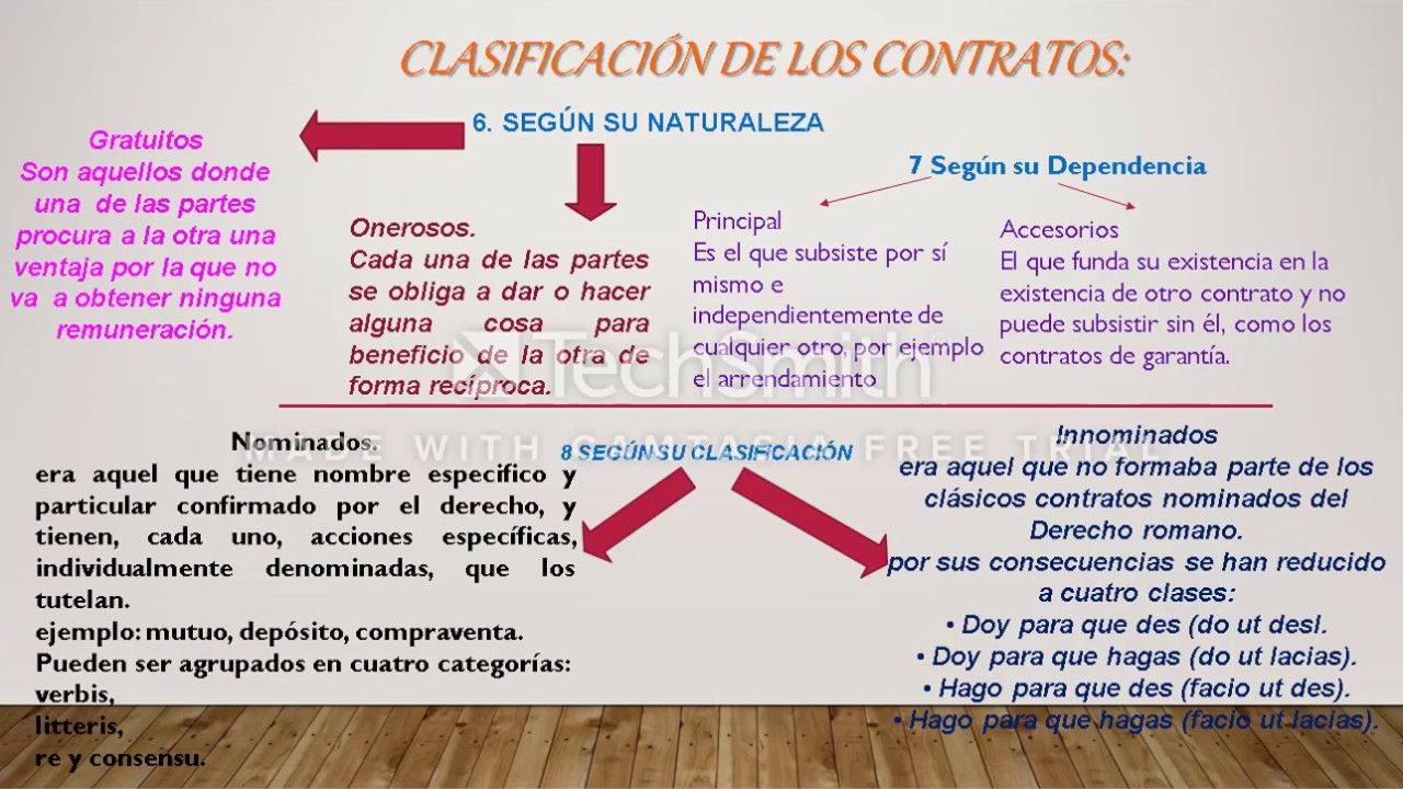 Contrato en derecho romano