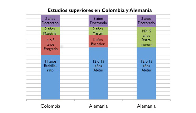 Cuanto tiempo tarda el tramite de titulo profesional